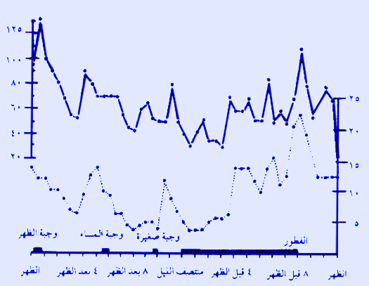 ���� �����